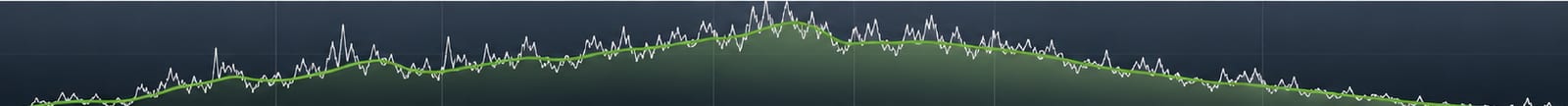 An elevation profile chart: a noisy white line over a smoothed green curve