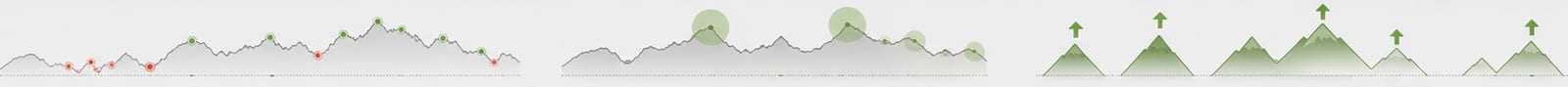 Three panels: marked climb points, radius-based smoothing zones, and filtered significant peaks